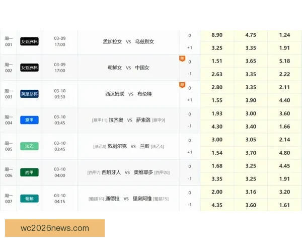 足球竞猜赔率分析助你精准预测比赛结果提升投注策略 足球竞猜赔率分析助你精准预测比赛结果提升投注策略
