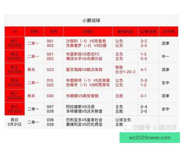 精准足球竞猜策略解析助你稳定提升投注胜率 精准足球竞猜策略解析助你稳定提升投注胜率