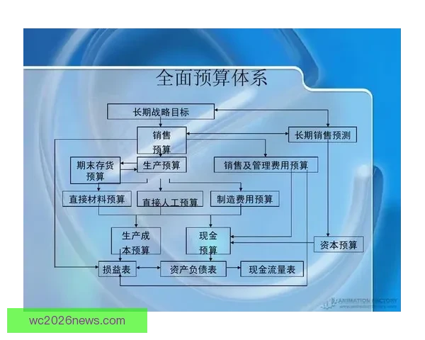 世界杯竞猜盘口深度解析与赛前走势全面预测指南