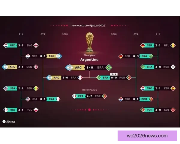 世界杯竞猜游戏网站攻略大全带你玩转赛事预测赢取精彩奖励